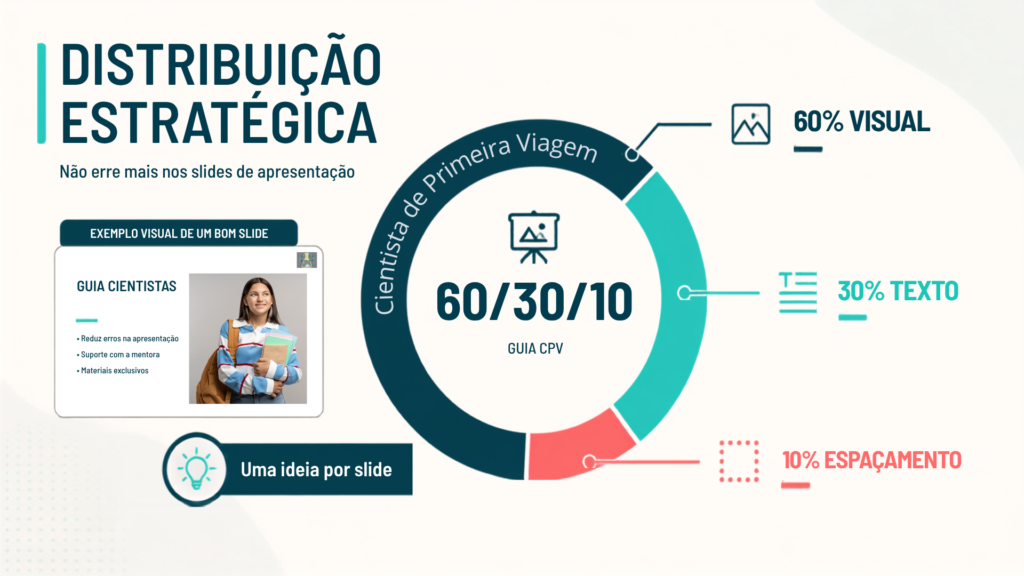 Proporção ideal de conteúdo no slide para TCC.