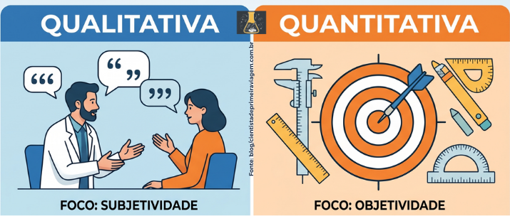 Metodologia Científica Descomplicada: Pesquisa Qualitativa x Quantitativa